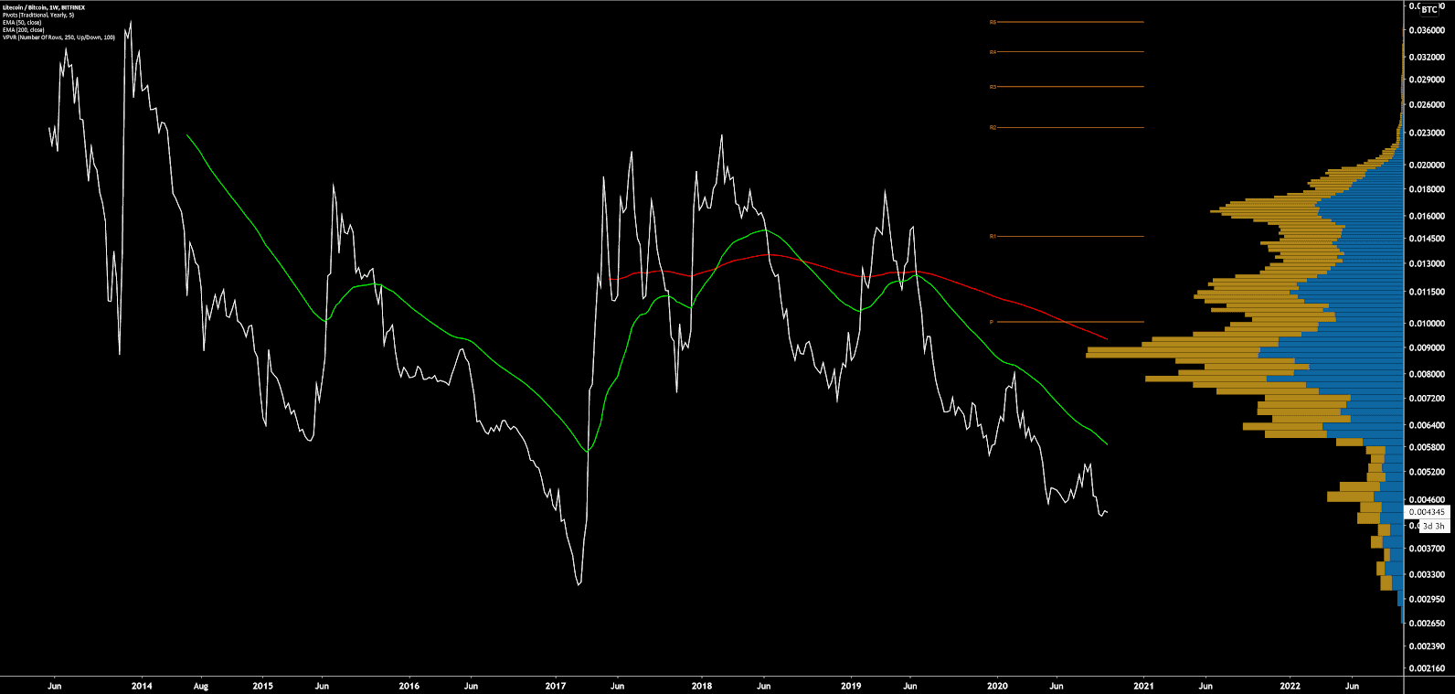 Litecoin Price Analysis 9 Oct 2020 (18)