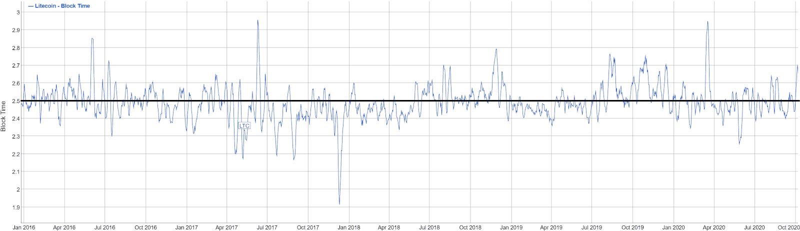 Litecoin Price Analysis 9 Oct 2020 (2)