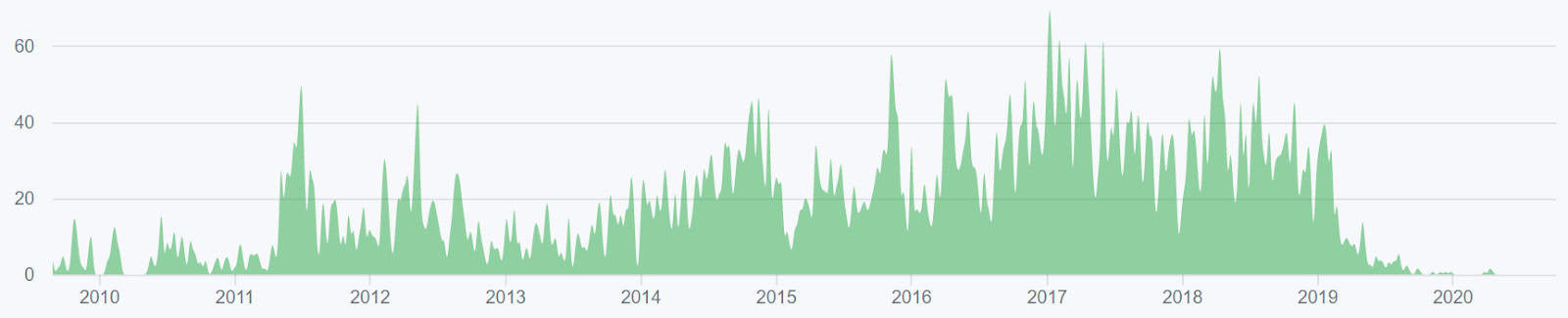 Litecoin Price Analysis 9 Oct 2020 (3)