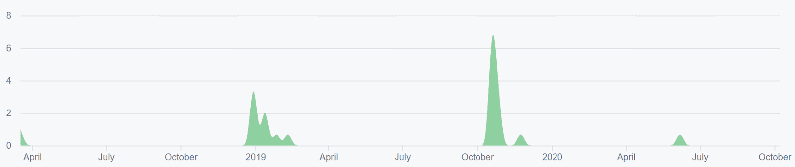Litecoin Price Analysis 9 Oct 2020 (4)