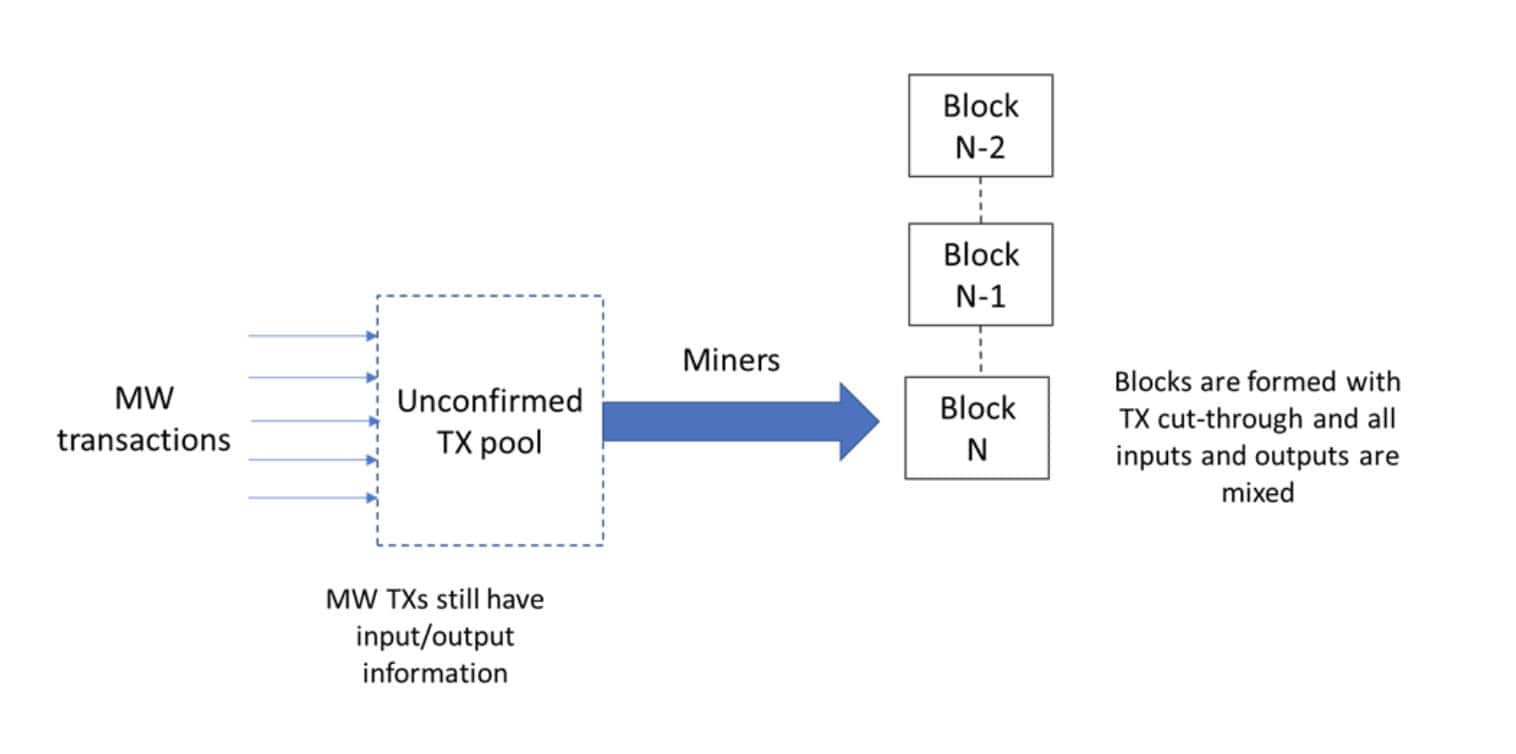 Litecoin Price Analysis 9 Oct 2020 (5)