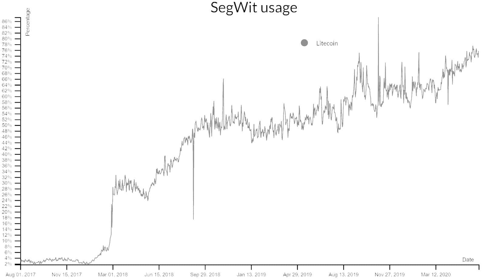 Litecoin Price Analysis 9 Oct 2020 (6)