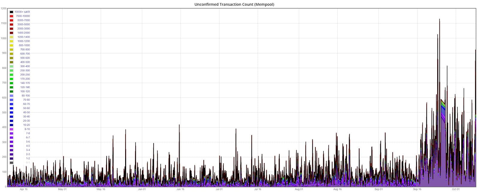 Litecoin Price Analysis 9 Oct 2020 (8)