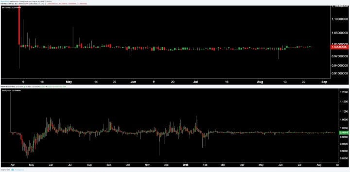 MKR Price Analysis 27 Aug 2018 1