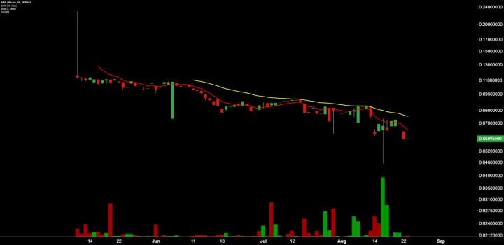MKR Price Analysis 27 Aug 2018 13