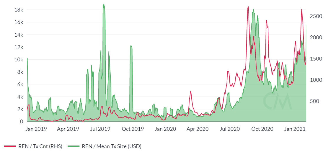 Ren Price Analysis 5 Feb 2021 (5)