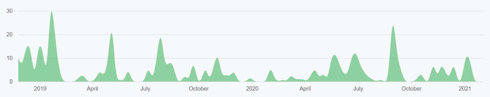Ren Price Analysis 5 Feb 2021 (7)