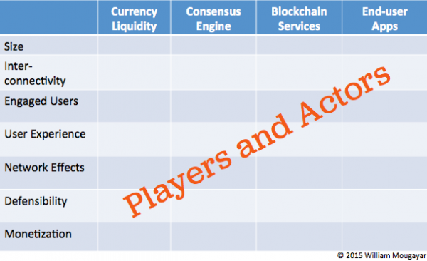 Bitcoin Players Actors Table
