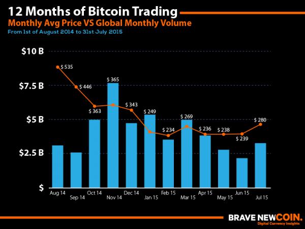 Newsletter infogrfx 12mth Bitcoin Trading