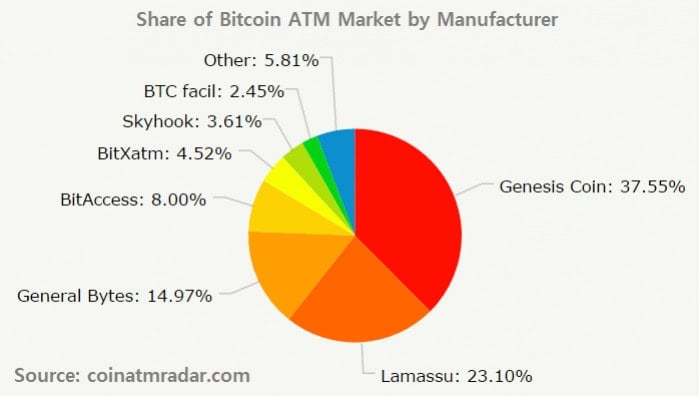 BTM market share 9 sep 2016