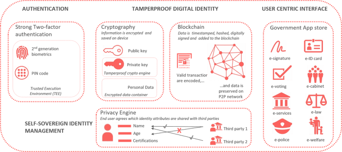 Procivis sets out to replace government services