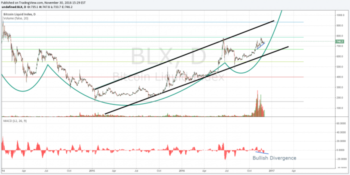 Bitcoin Price Analysis The trend is your friend 1