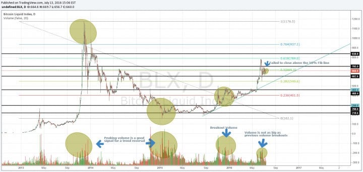 The halving consolidation 1