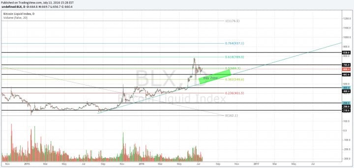 he halving consolidation 2