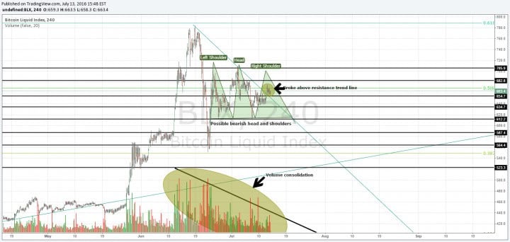 he halving consolidation 3