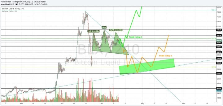 he halving consolidation 4