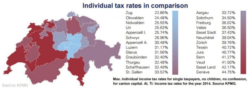 Zug Tax