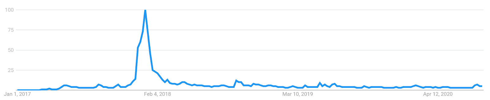 Ripple Price Analysis 25 Aug 2020 (10)