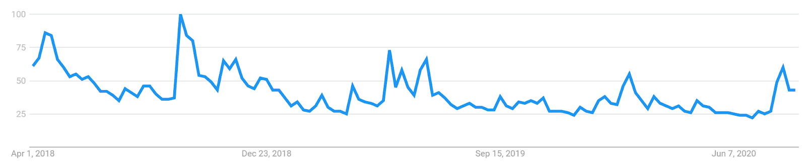 Ripple Price Analysis 25 Aug 2020 (11)