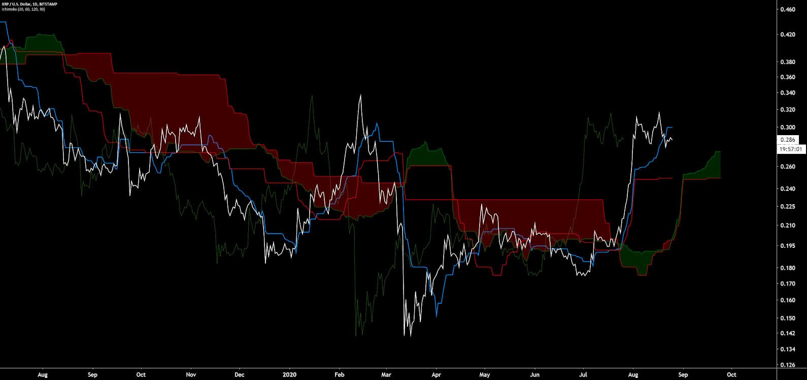 Ripple Price Analysis 25 Aug 2020 (14)
