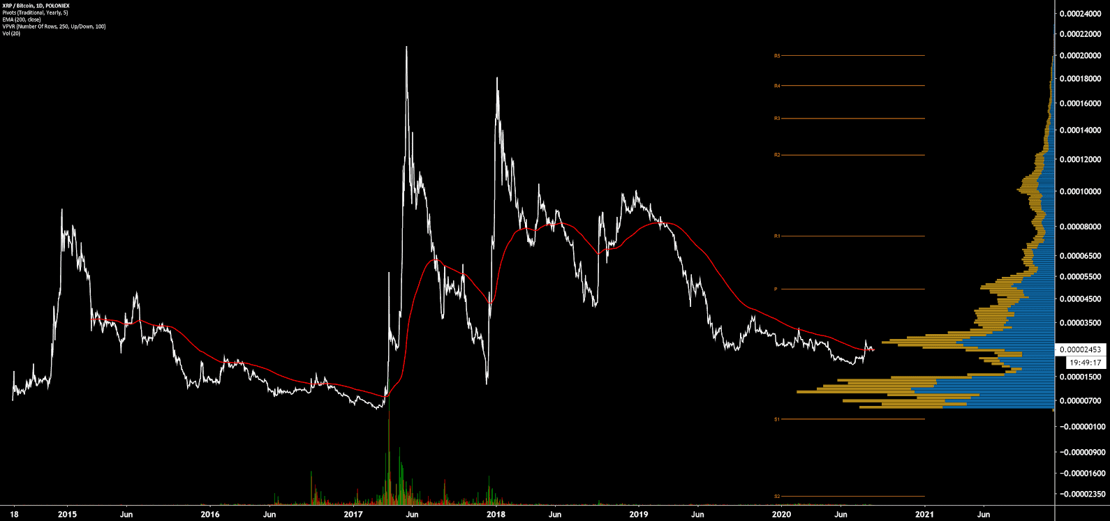 Ripple Price Analysis 25 Aug 2020 (15)