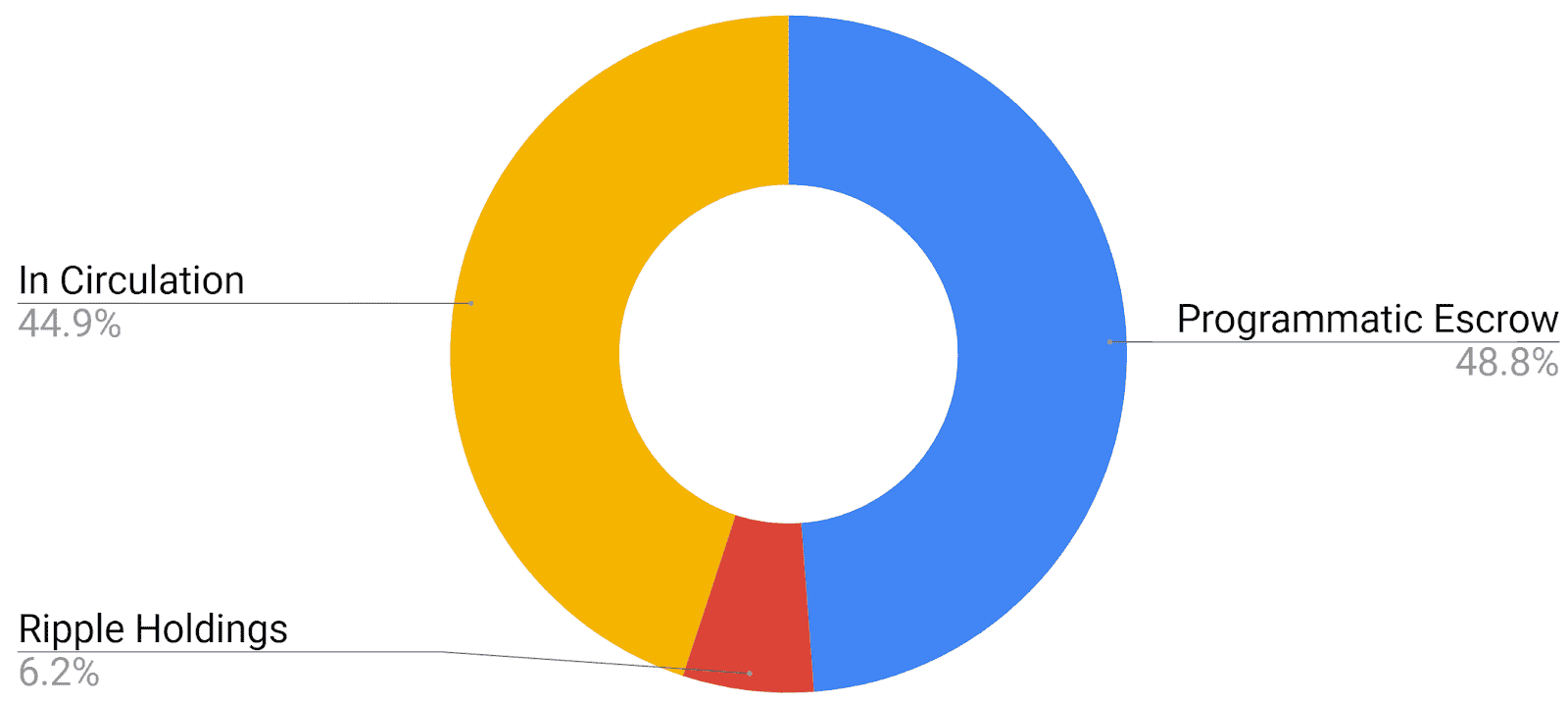 Ripple Price Analysis 25 Aug 2020 (3)
