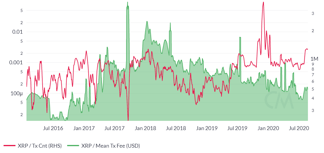 Ripple Price Analysis 25 Aug 2020 (5)