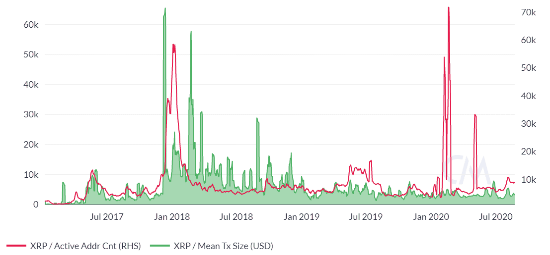 Ripple Price Analysis 25 Aug 2020 (6)