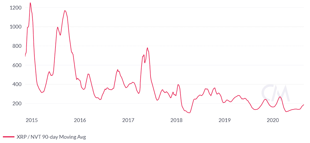 Ripple Price Analysis 25 Aug 2020 (7)