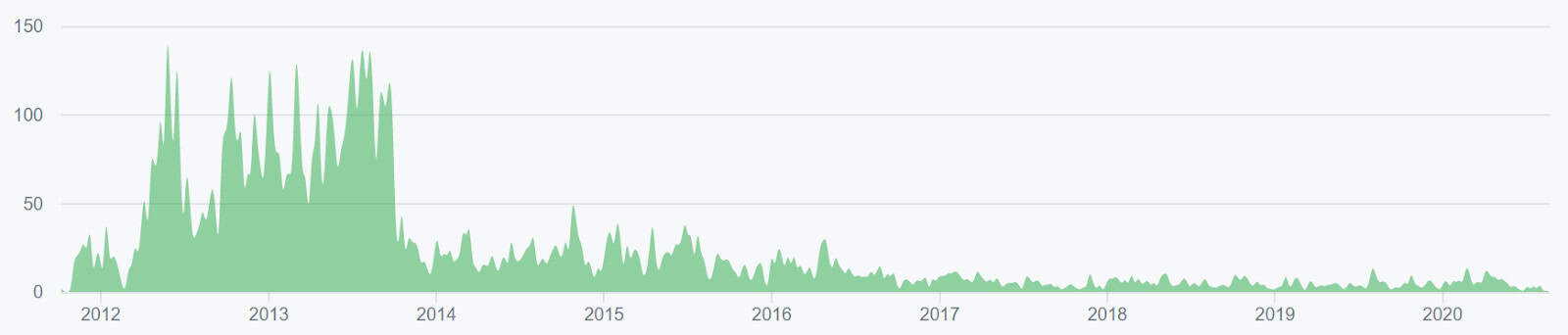 Ripple Price Analysis 25 Aug 2020 (9)