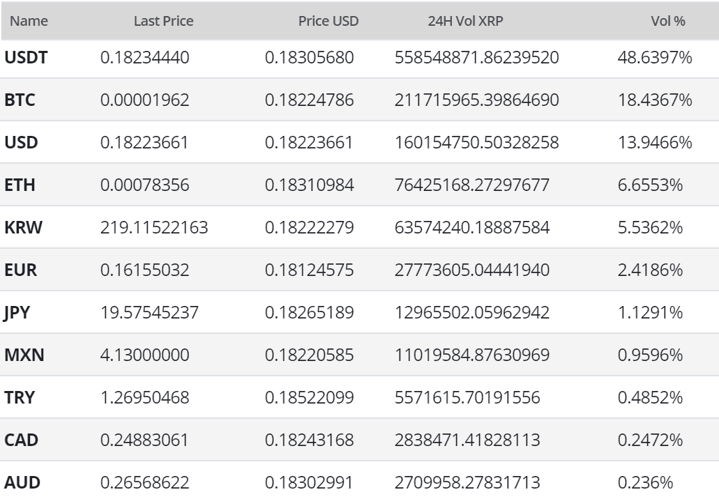 Ripple Price Analysis 26 Jun 2020 (10)