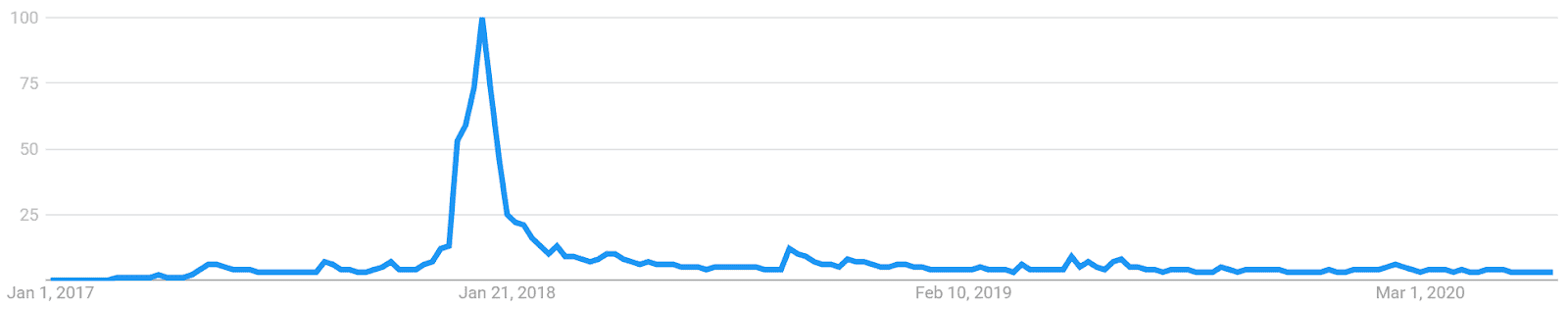 Ripple Price Analysis 26 Jun 2020 (11)