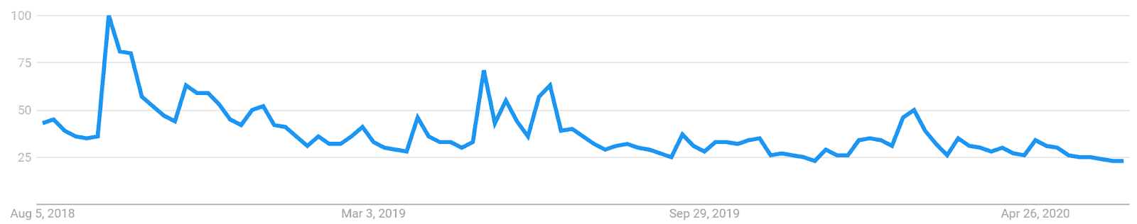Ripple Price Analysis 26 Jun 2020 (12)