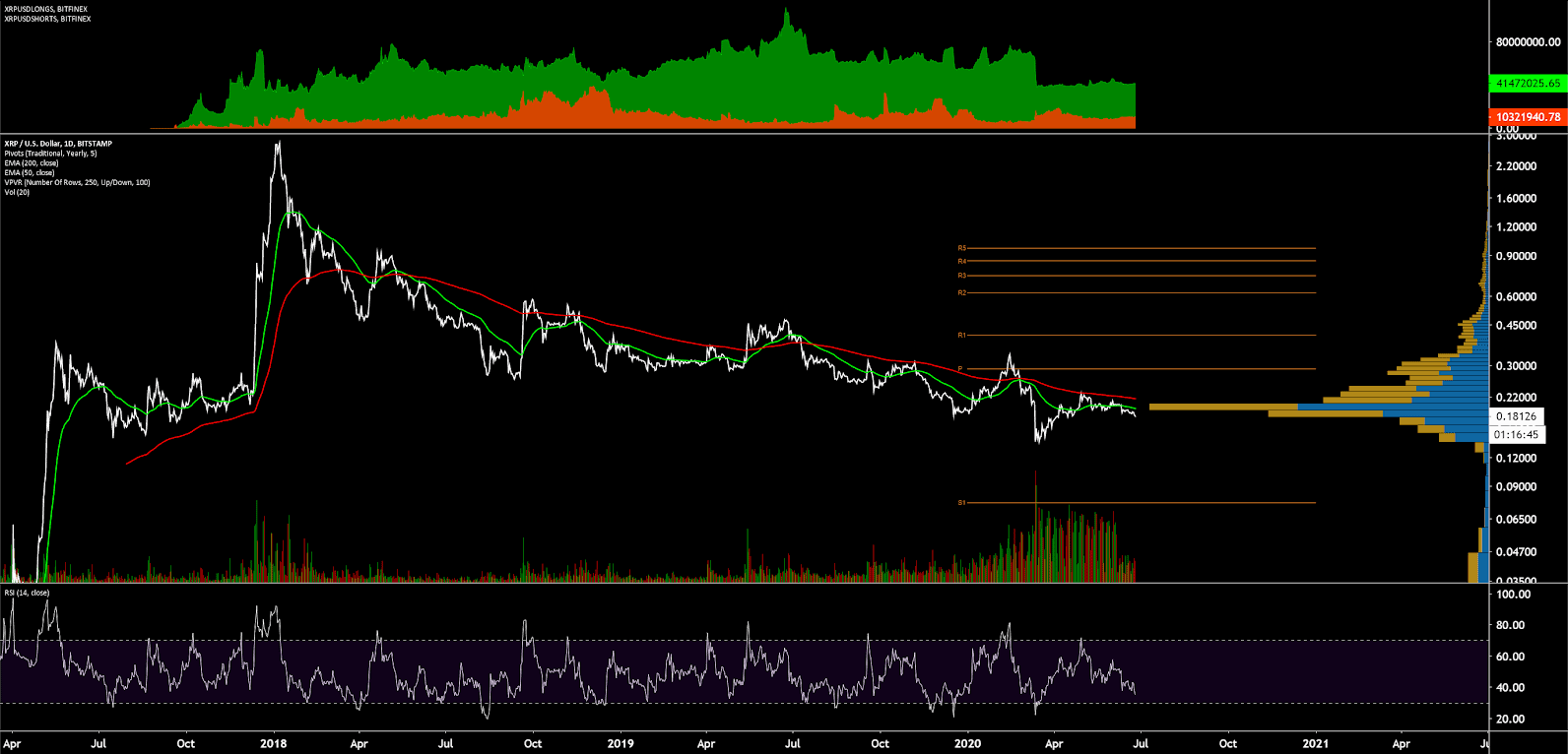 Ripple Price Analysis 26 Jun 2020 (13)