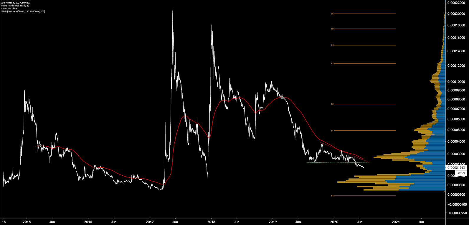 Ripple Price Analysis 26 Jun 2020 (16)