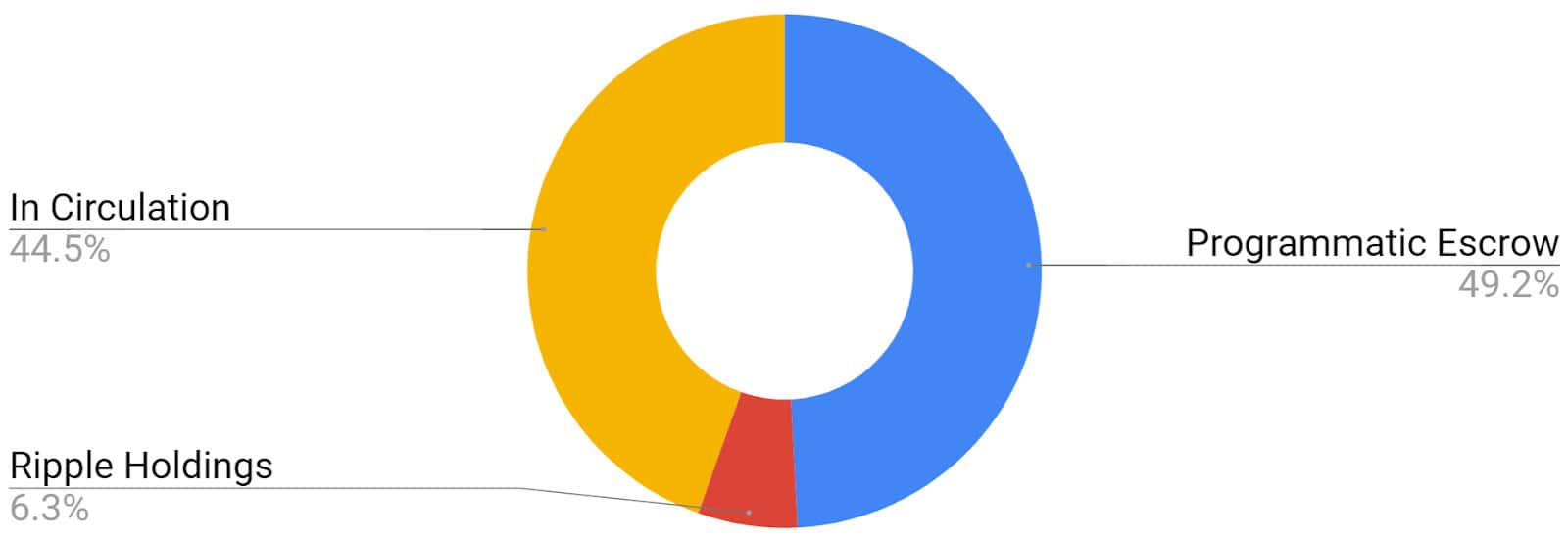 Ripple Price Analysis 26 Jun 2020 (3)