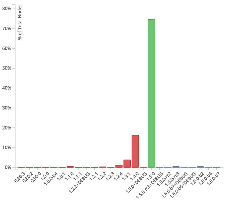 Ripple Price Analysis 26 Jun 2020 (4)