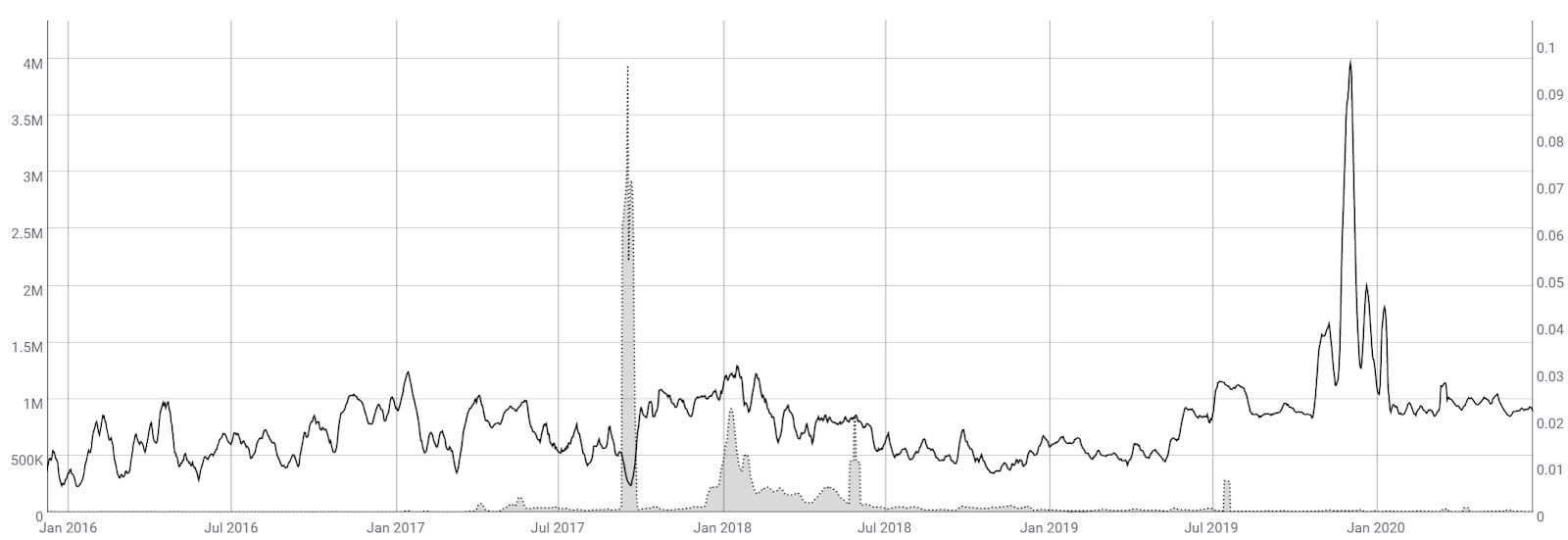 Ripple Price Analysis 26 Jun 2020 (5)