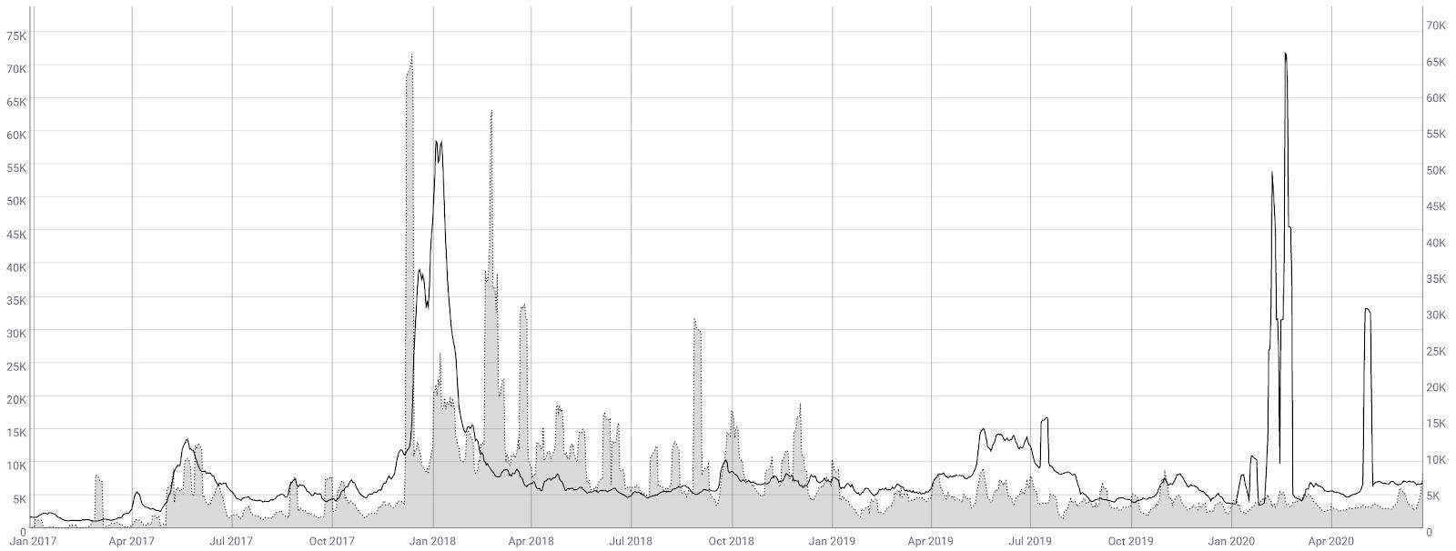 Ripple Price Analysis 26 Jun 2020 (6)