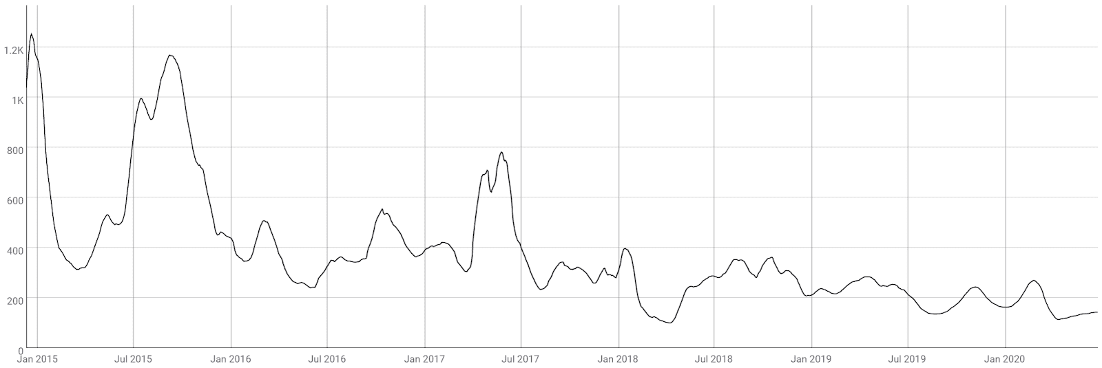 Ripple Price Analysis 26 Jun 2020 (7)