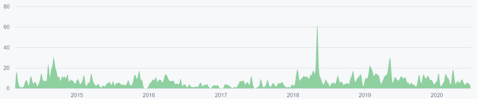 Ripple Price Analysis 26 Jun 2020 (8)