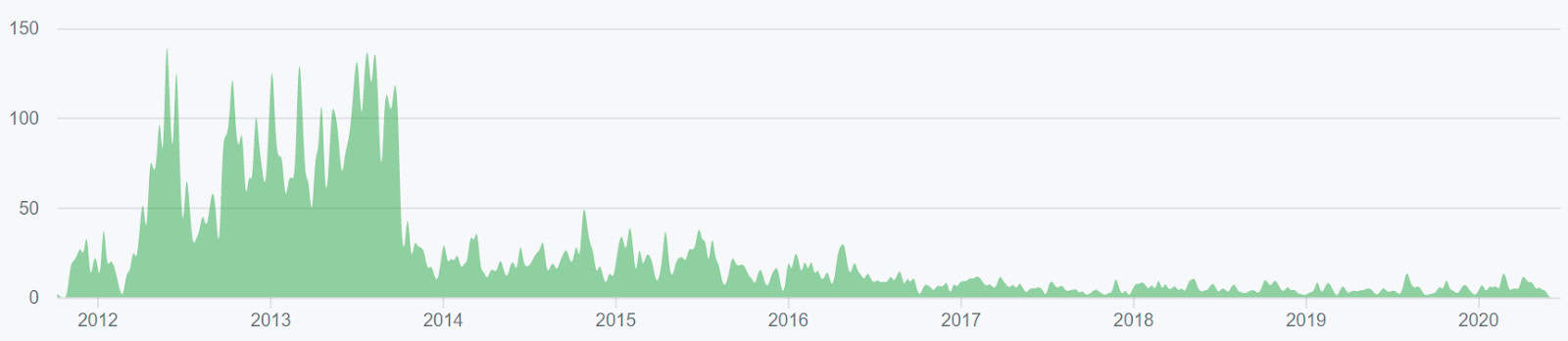 Ripple Price Analysis 26 Jun 2020 (9)