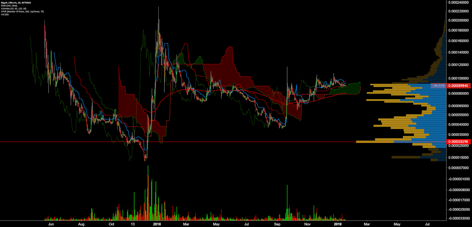 Ripple Priec Analysis 18 Jan 2019 (12)