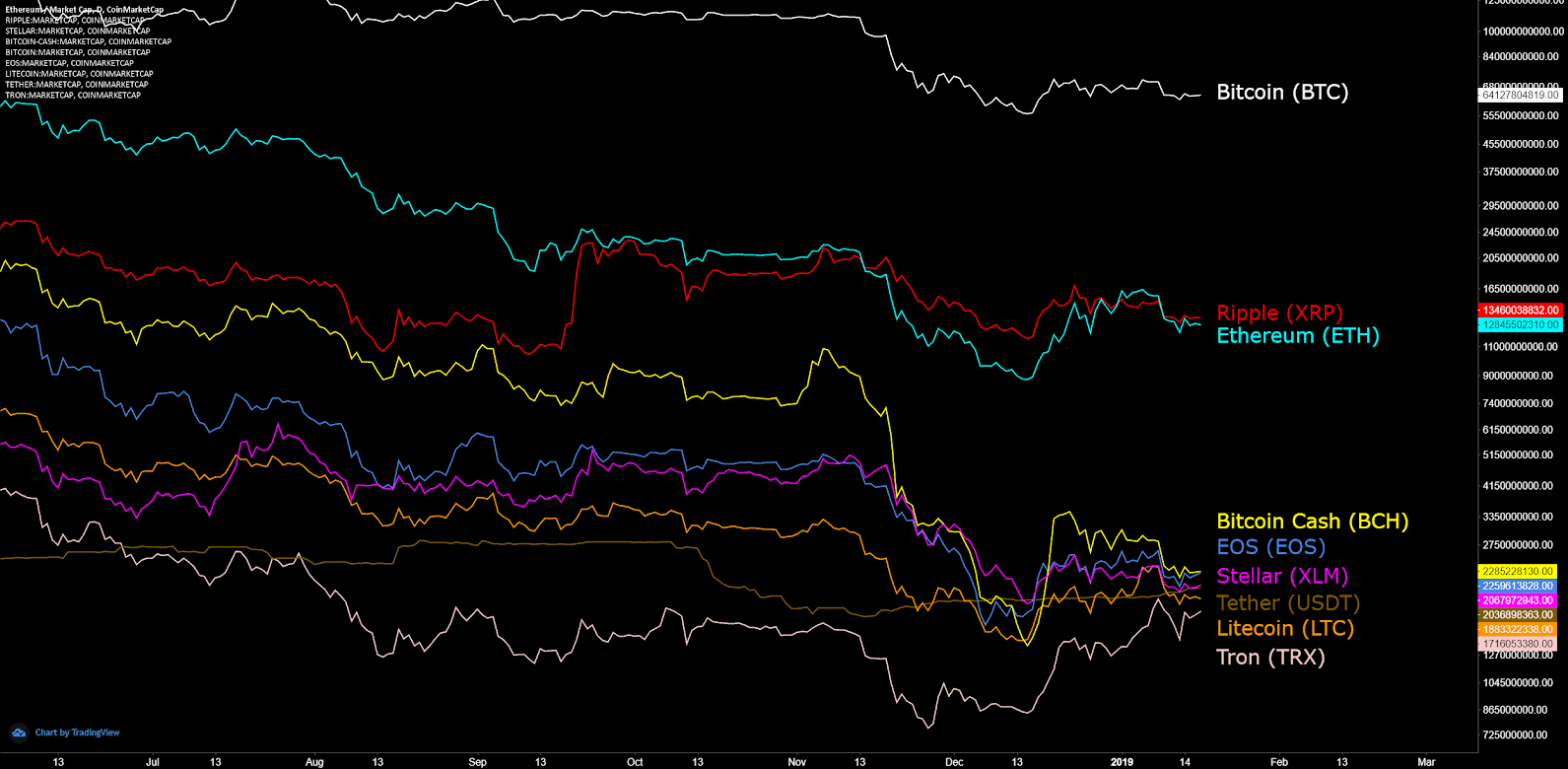 Ripple Priec Analysis 18 Jan 2019 (1)