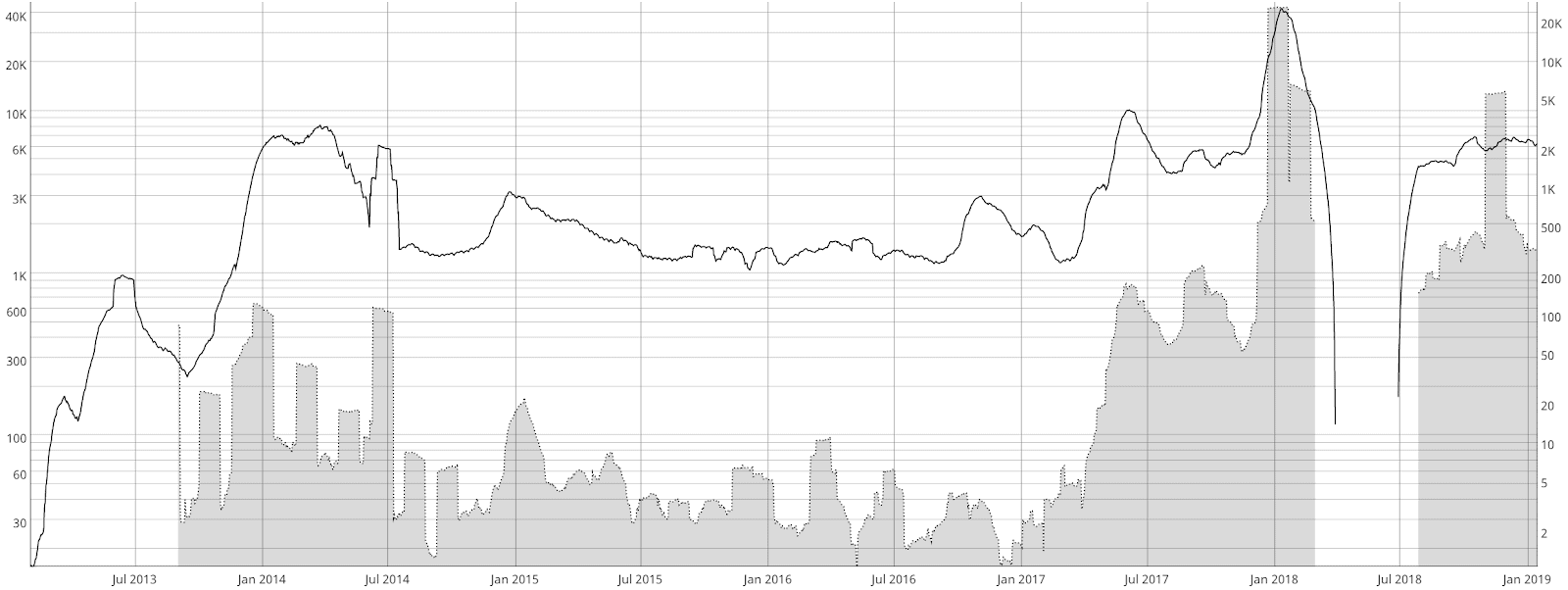 Ripple Priec Analysis 18 Jan 2019 (3)