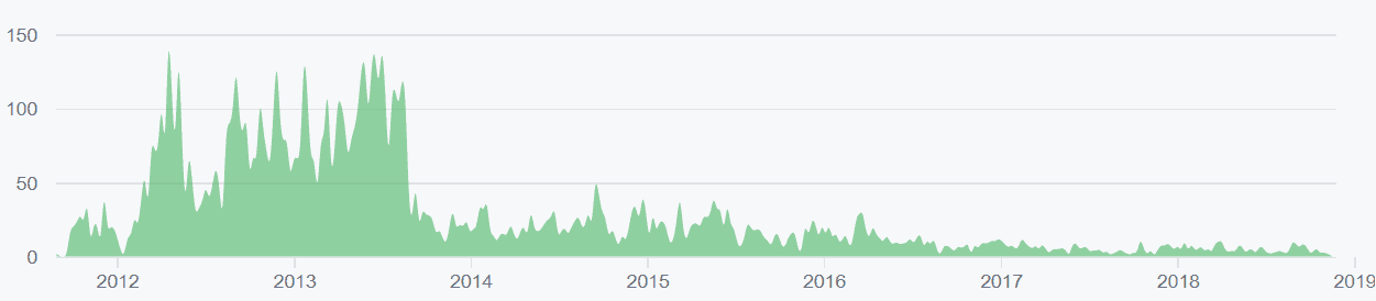 Ripple Priec Analysis 18 Jan 2019 (6)