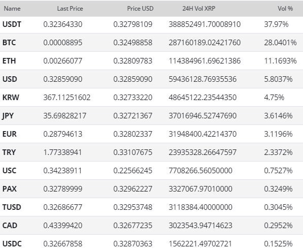 Ripple Priec Analysis 18 Jan 2019 (7)