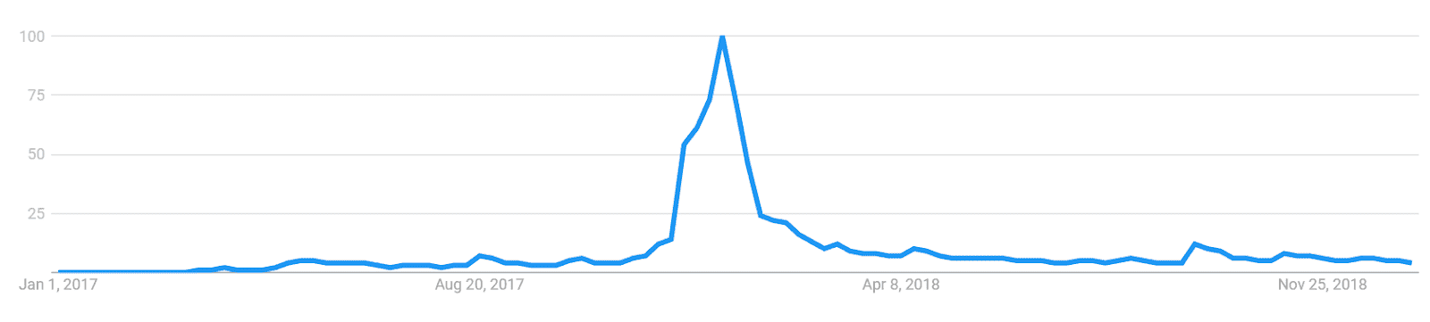 Ripple Priec Analysis 18 Jan 2019 (8)