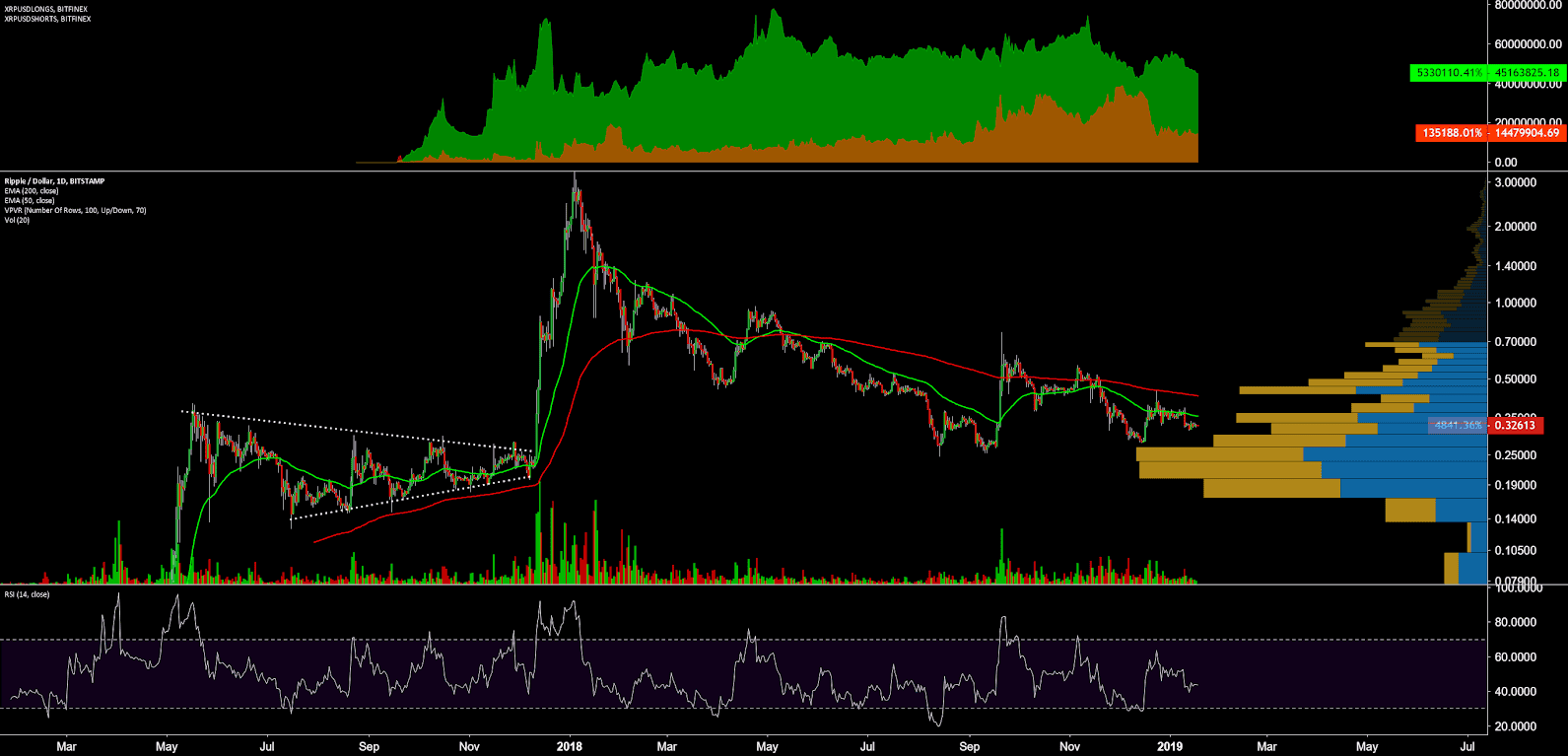Ripple Priec Analysis 18 Jan 2019 (9)