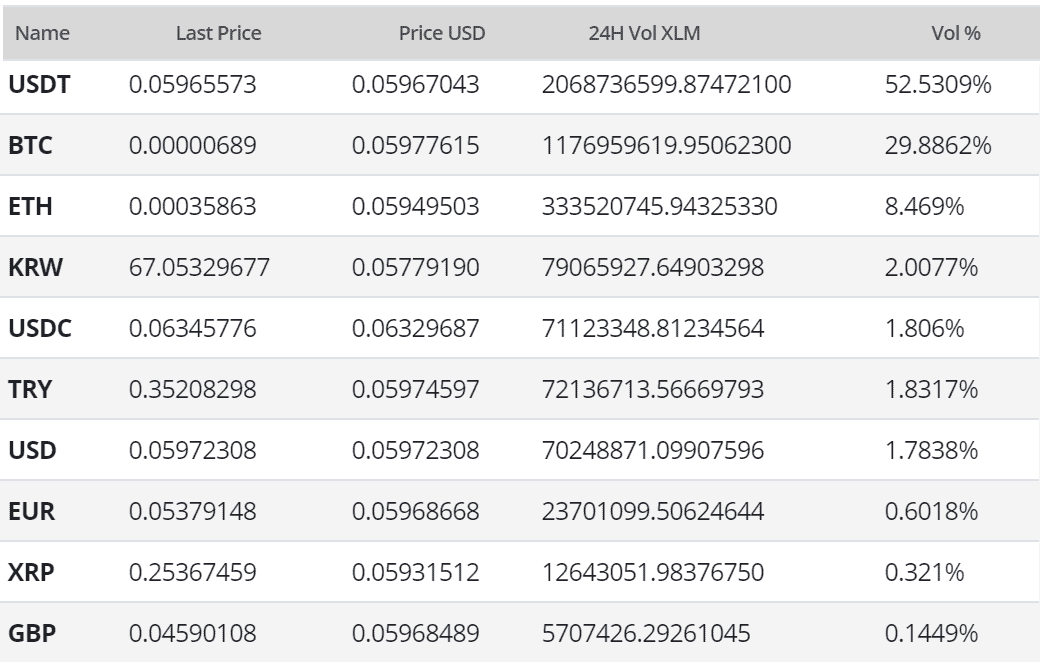 Stellar Price Analysis 20 Jan 2020 (10)